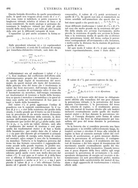 L'energia elettrica