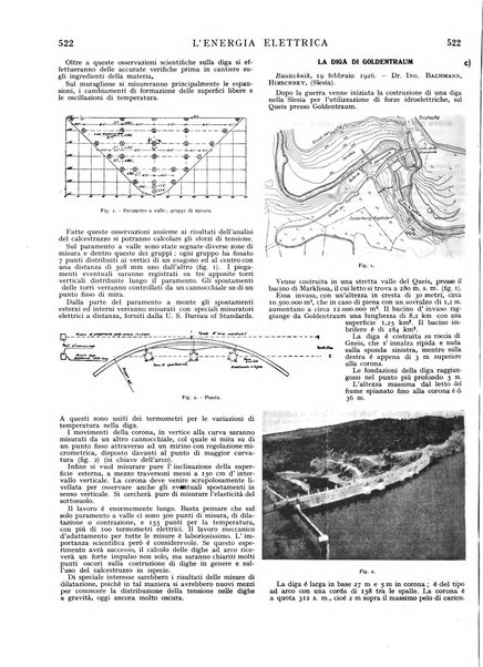 L'energia elettrica