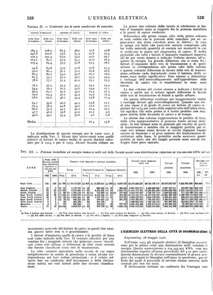 L'energia elettrica