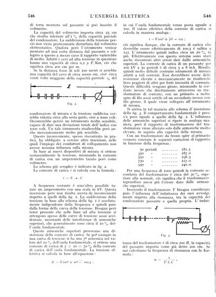 L'energia elettrica