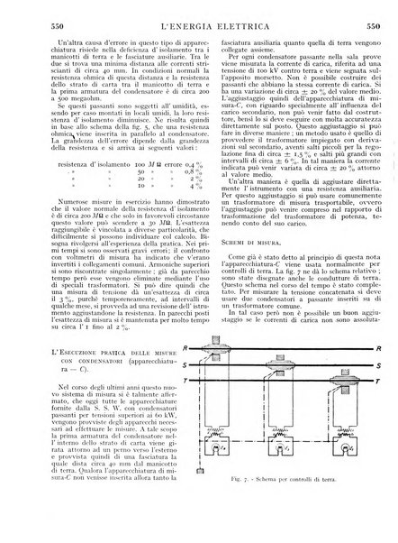 L'energia elettrica