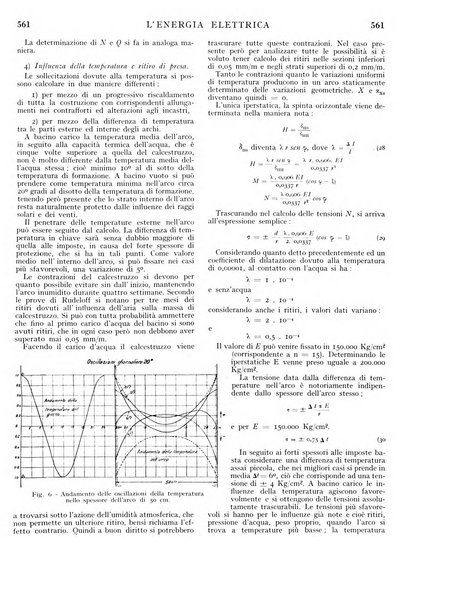 L'energia elettrica