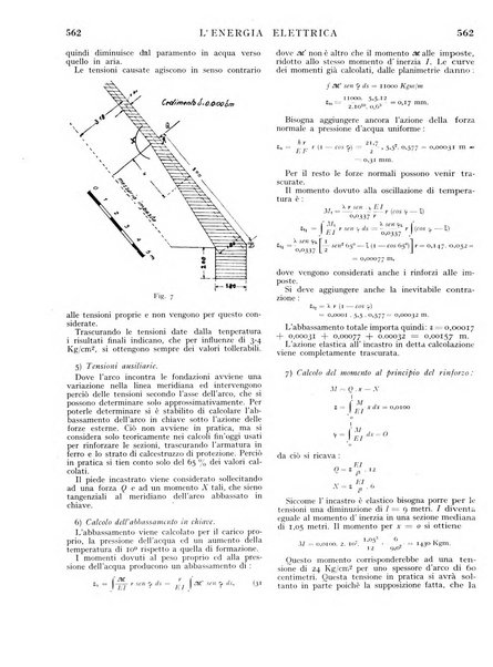 L'energia elettrica