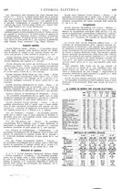 giornale/VEA0007007/1926/unico/00000637