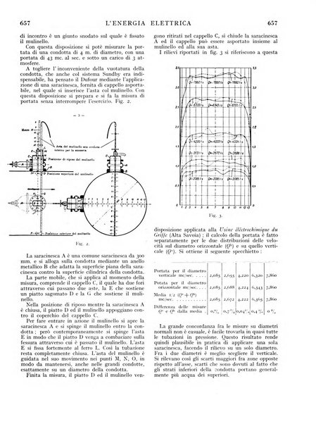 L'energia elettrica