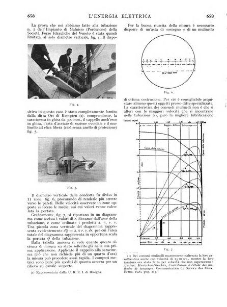 L'energia elettrica