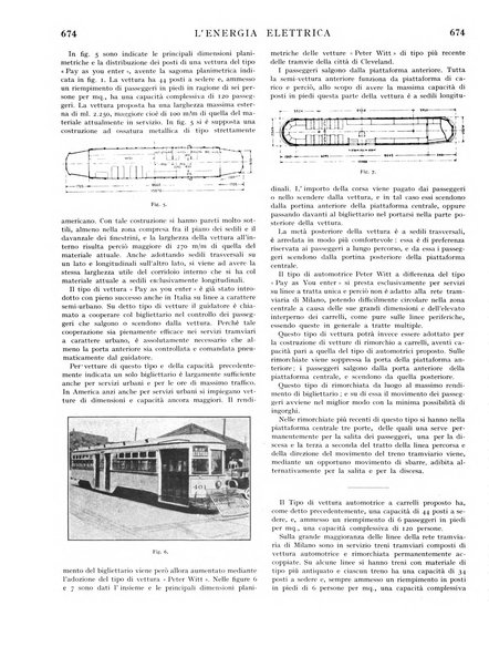 L'energia elettrica