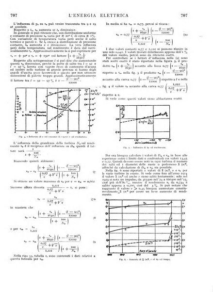 L'energia elettrica