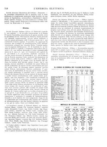 L'energia elettrica