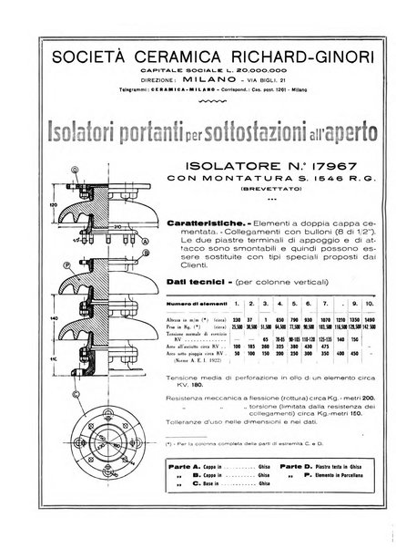 L'energia elettrica