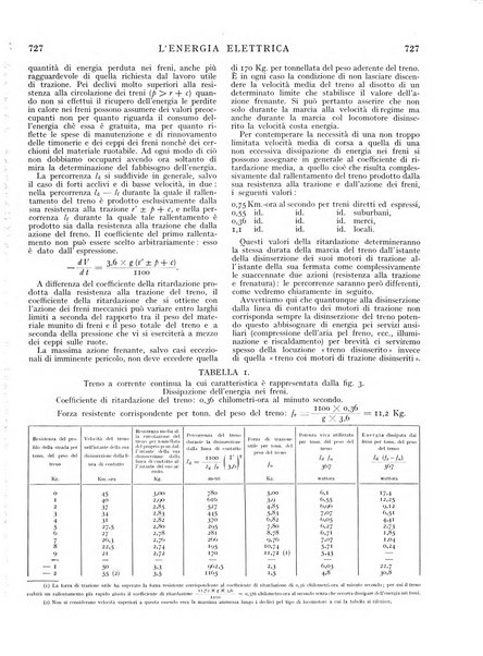 L'energia elettrica