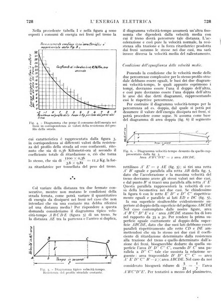 L'energia elettrica