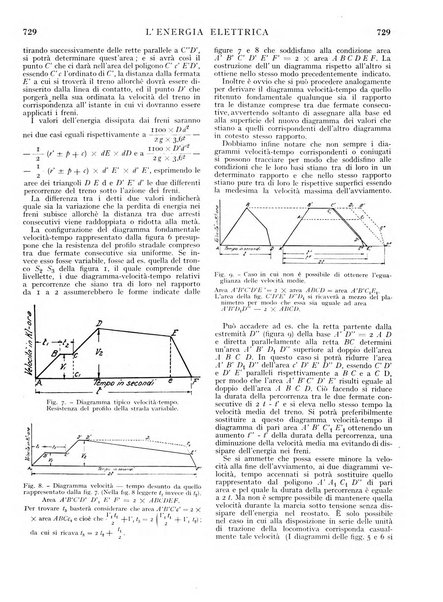 L'energia elettrica