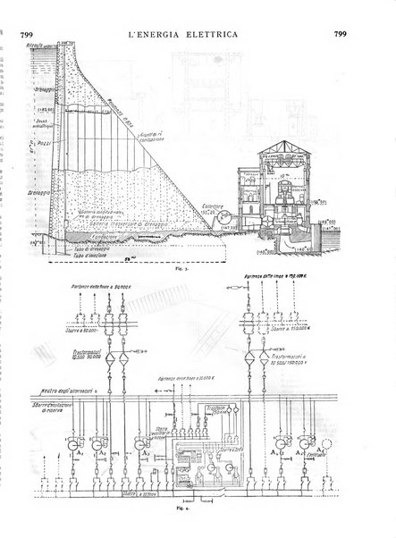 L'energia elettrica