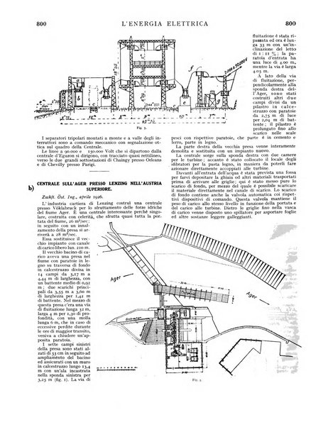 L'energia elettrica