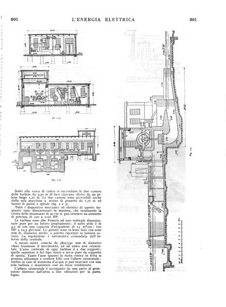 L'energia elettrica