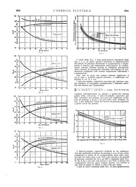 L'energia elettrica