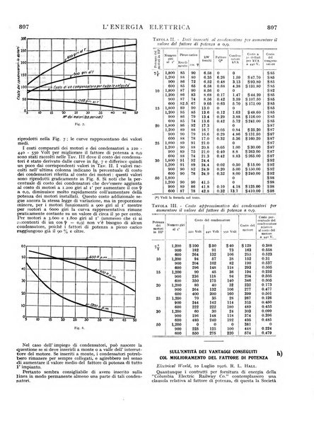 L'energia elettrica