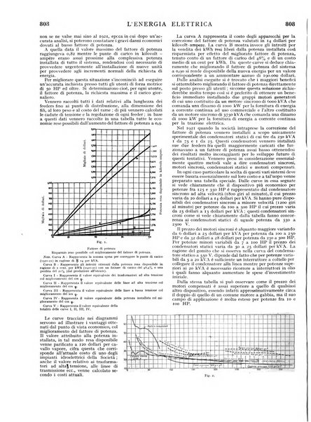 L'energia elettrica