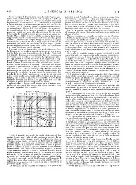 L'energia elettrica