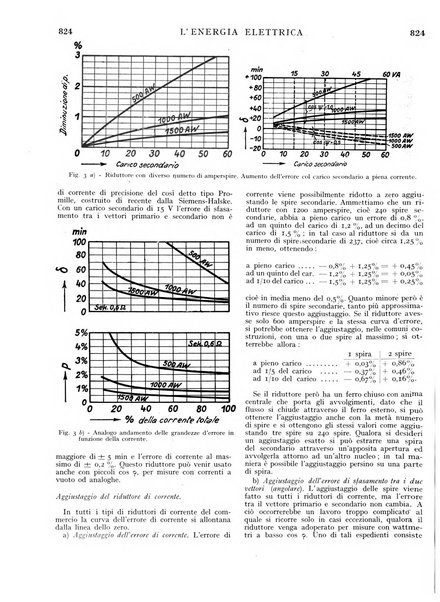 L'energia elettrica