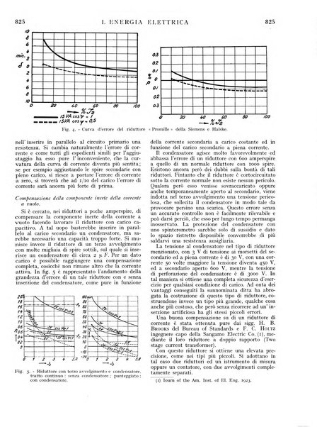 L'energia elettrica