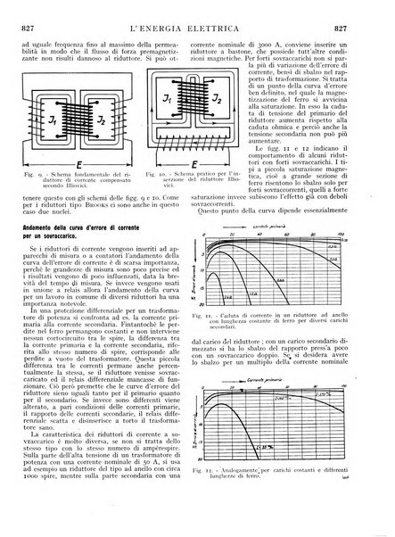 L'energia elettrica