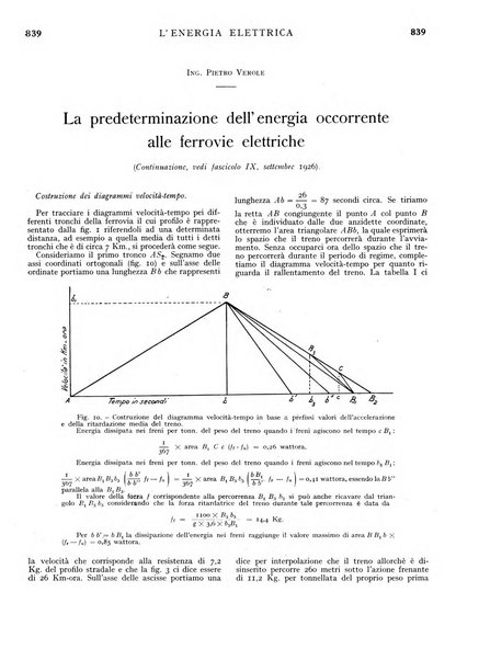 L'energia elettrica