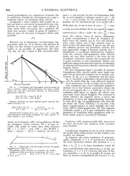 L'energia elettrica