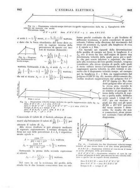 L'energia elettrica