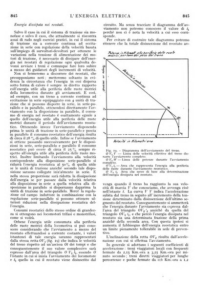 L'energia elettrica