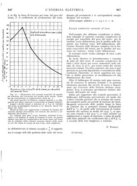 L'energia elettrica