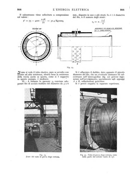 L'energia elettrica