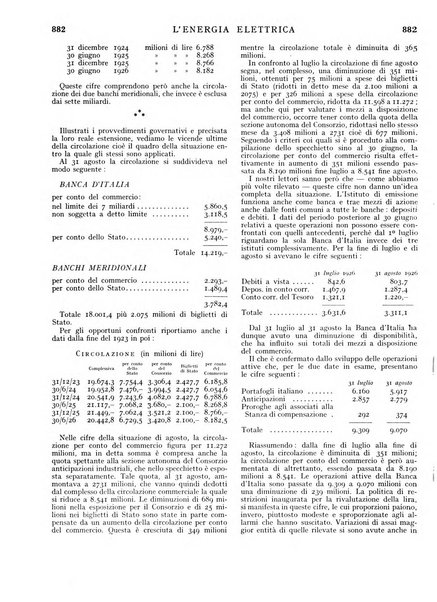 L'energia elettrica