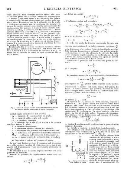 L'energia elettrica