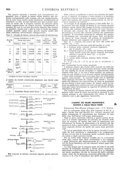 L'energia elettrica