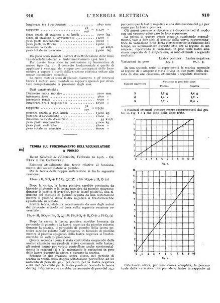 L'energia elettrica