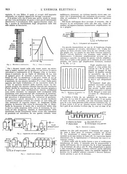 L'energia elettrica