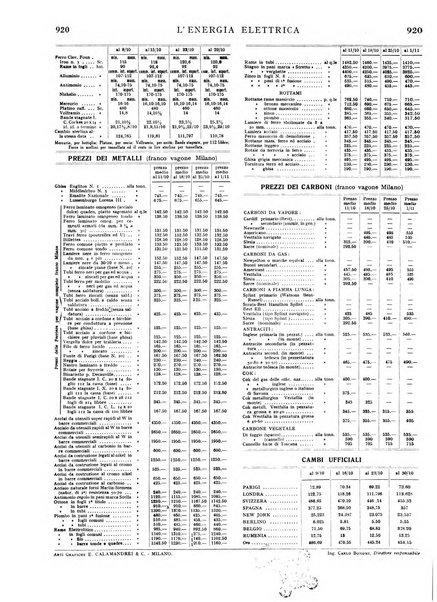 L'energia elettrica