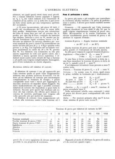 L'energia elettrica