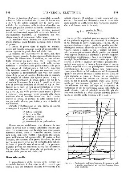 L'energia elettrica