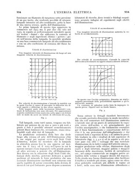 L'energia elettrica