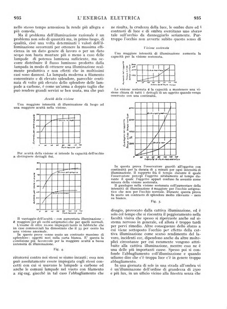 L'energia elettrica