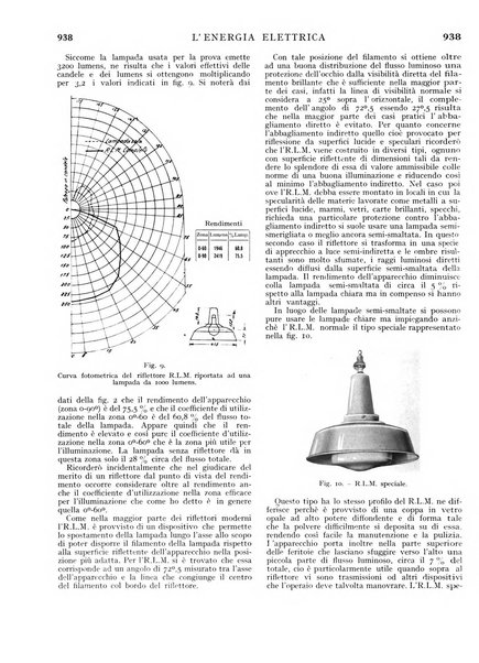 L'energia elettrica