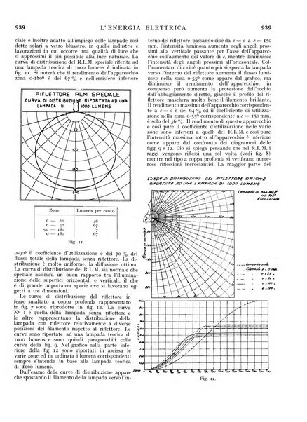 L'energia elettrica