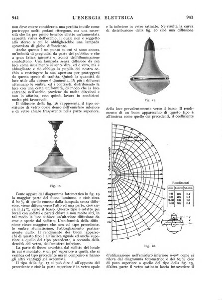 L'energia elettrica