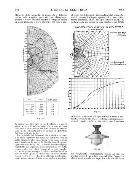 L'energia elettrica