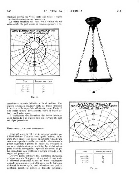 L'energia elettrica