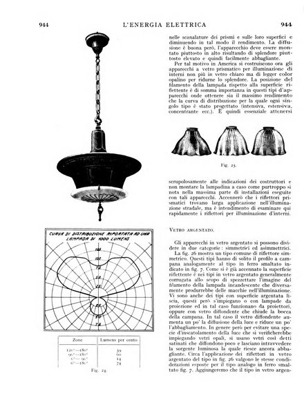 L'energia elettrica