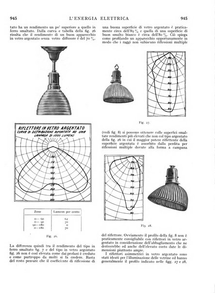 L'energia elettrica